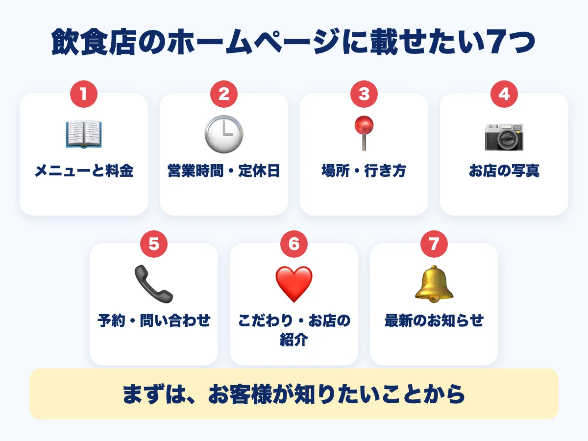 飲食店のホームページに載せたい7つ。メニューと料金、営業時間・定休日、場所・行き方、お店の写真、予約・問い合わせ、こだわり・お店の紹介、最新のお知らせ